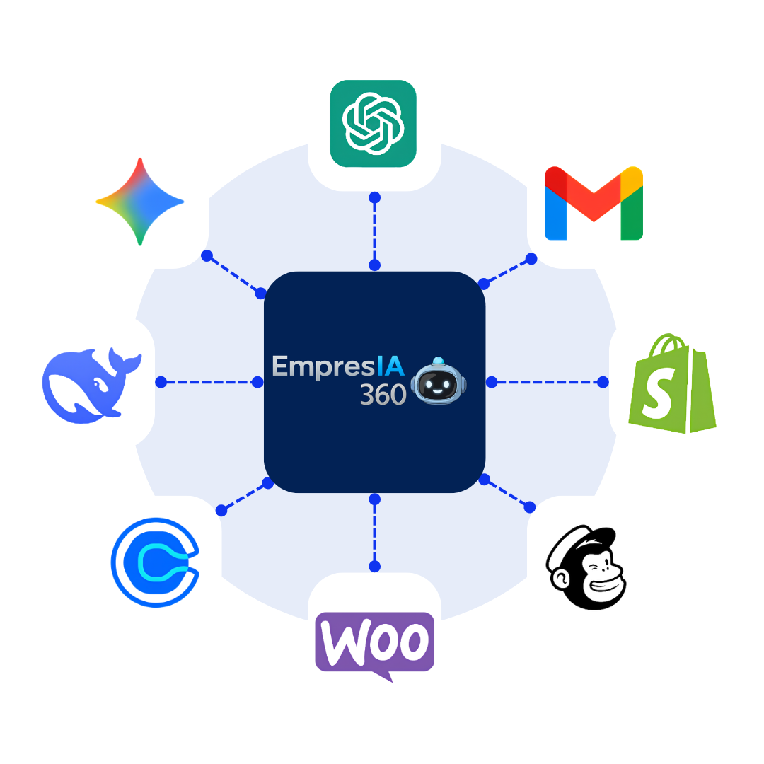 Integraciones EmpresIA360 con CRM, ERP, WhatsApp, Microsoft 365 y sistemas empresariales